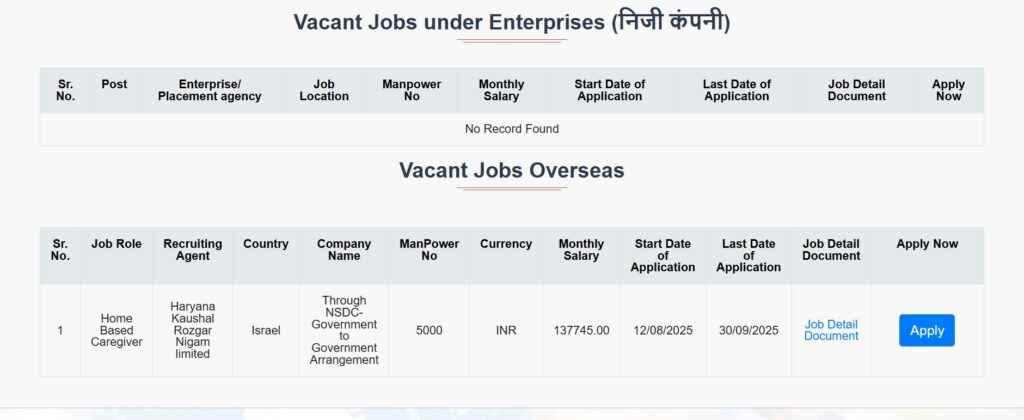 HKRN Recruitment 2025 Apply Online for 5000 Various Posts – Eligibility, Last Date & Notification