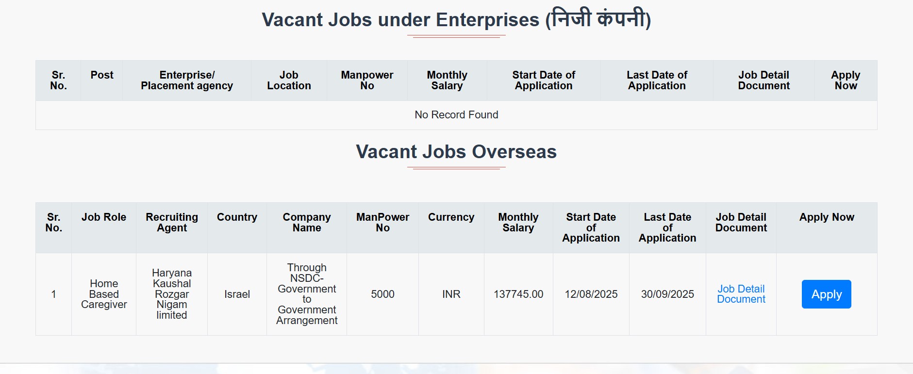 hkrn-recruitment-2025 HKRN Recruitment 2025 Apply Online for 5000 Various Posts – Eligibility, Last Date & Notification